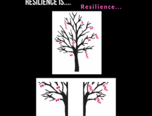 Ribbons of Resilience